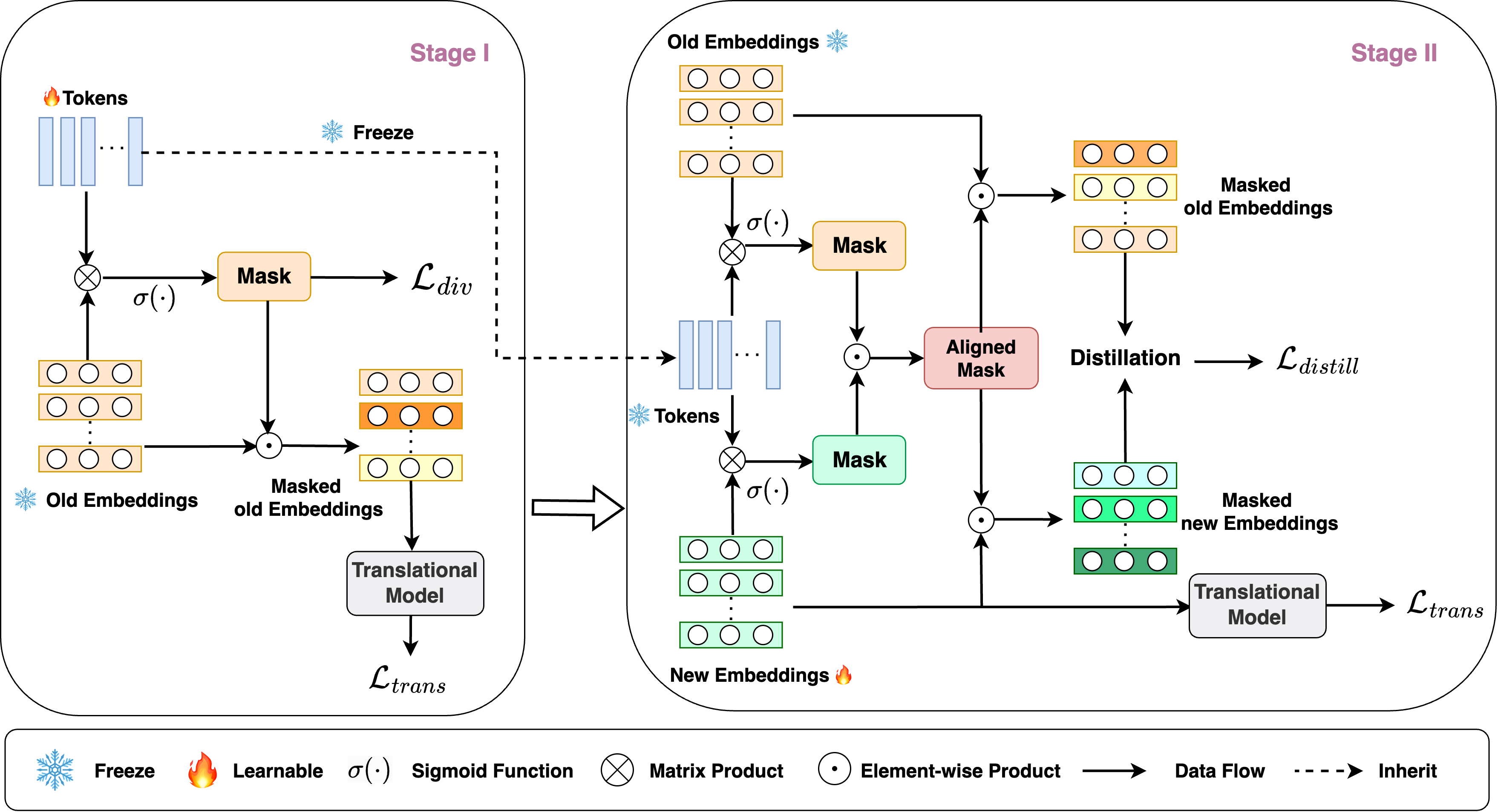 Overall model figure for ETT-CKGE